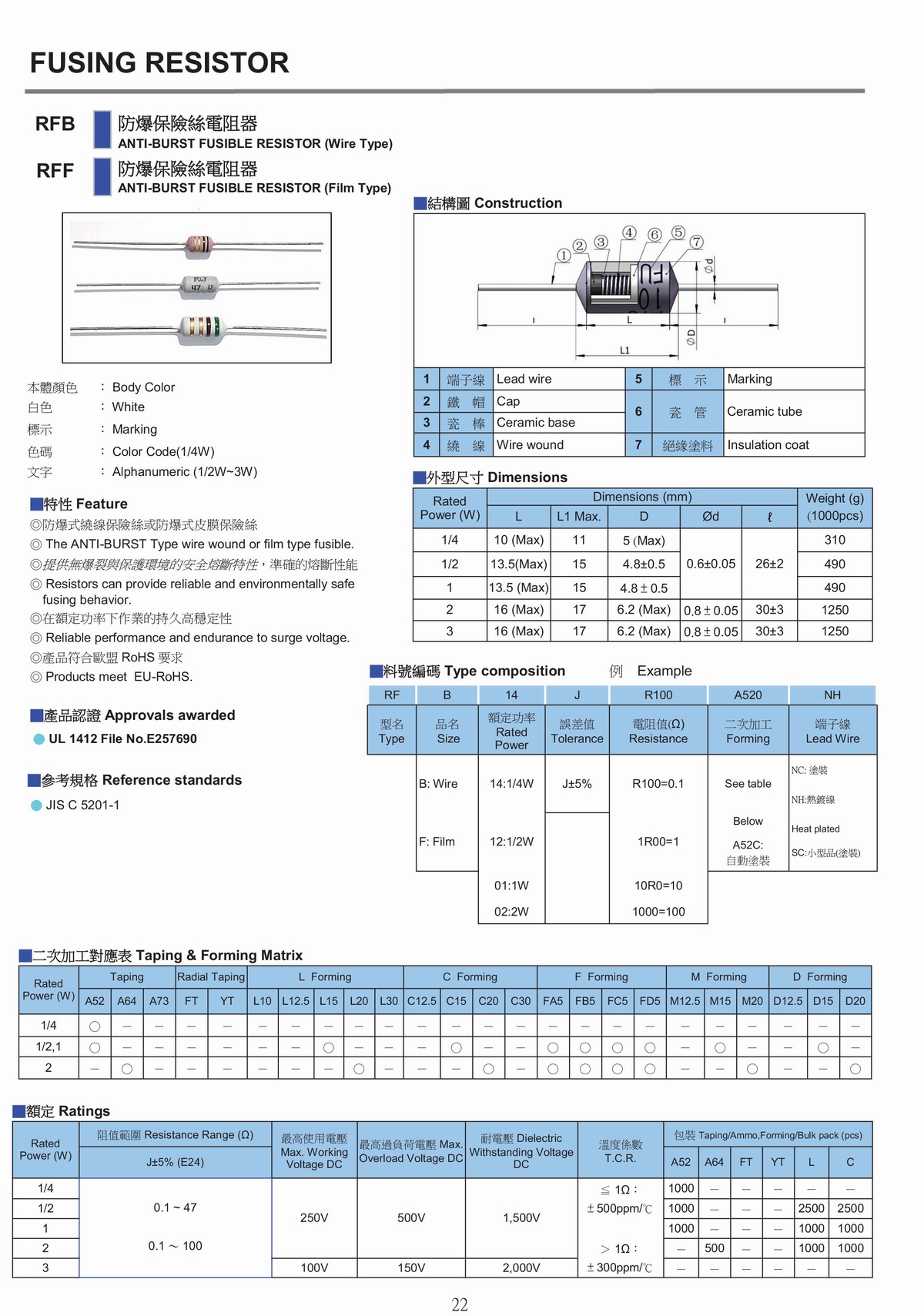 RFB ANTI-BURST FUSIBLE RESISTOR 防爆保險絲電阻器-1.jpg