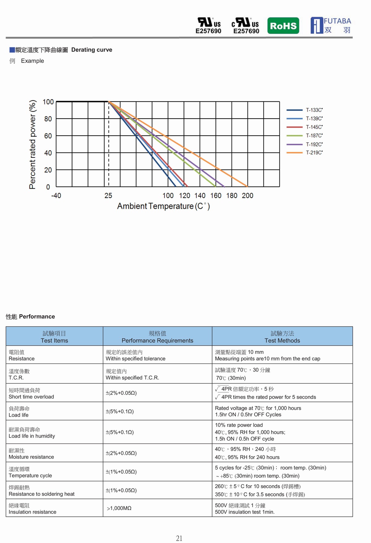 RFT NON-SMOKE THERMAL FUSE RESISTOR 水泥繞線電阻組合溫度保險絲電阻器-2.jpg