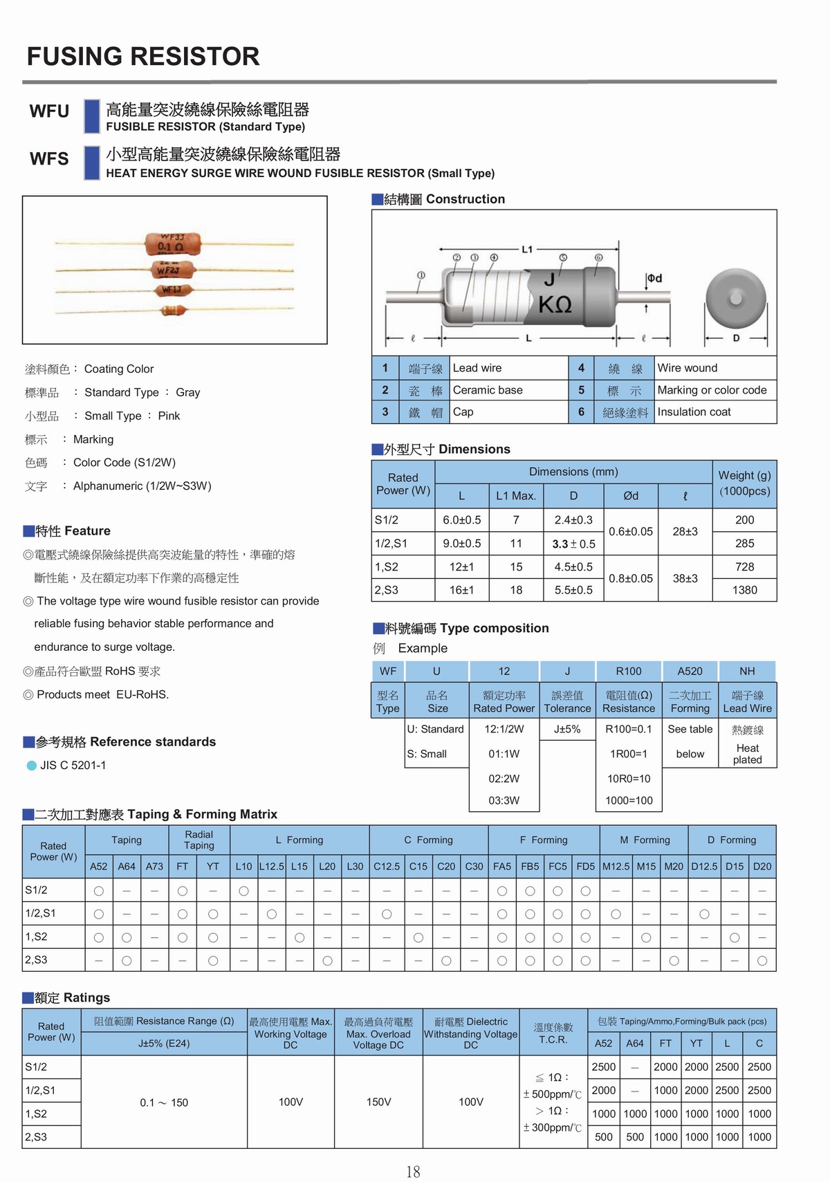 WF HEAT ENERGY SURGE WIRE WOUND FUSIBLE RESISTOR 高能量突波繞線保險絲電阻器-1.jpg