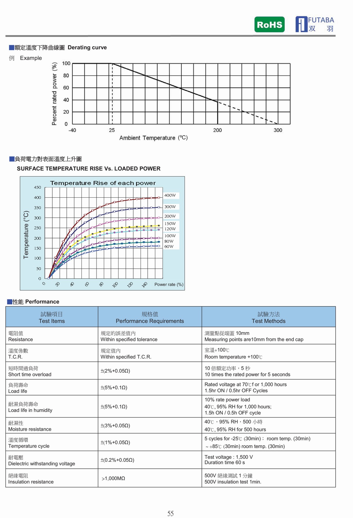 RAMH   TPAPEZOID ALUMINUM SHELL RESISTOR  船型鋁殼電阻器-2.jpg