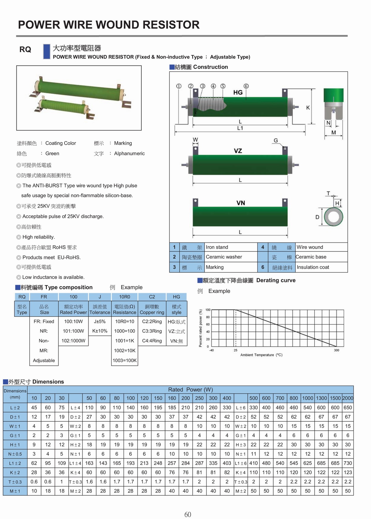 RQ POWER WIRE WOUND RESISTOR 大功率電阻器-1.jpg