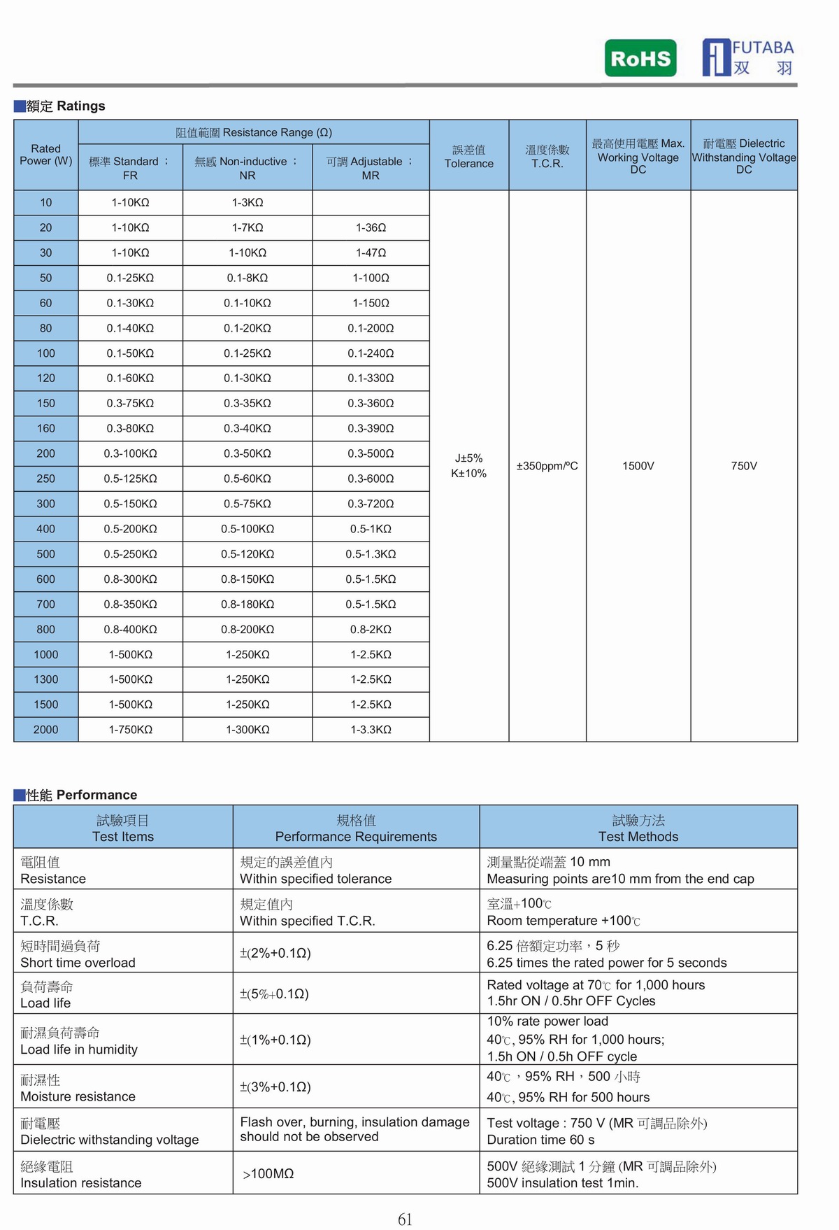 RQ POWER WIRE WOUND RESISTOR 大功率電阻器-2.jpg