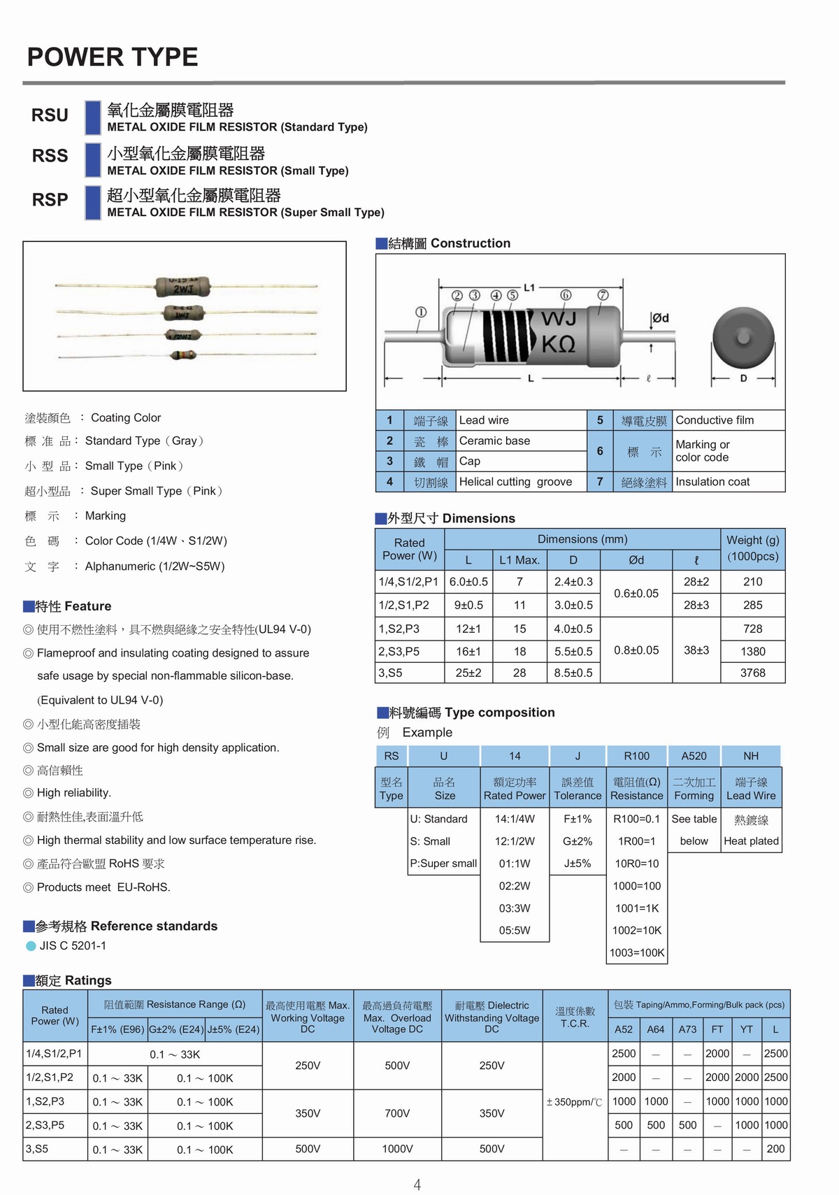 RS  METAL  OXIDE FILM RESISTOR 氧化金屬膜電阻器-1.jpg