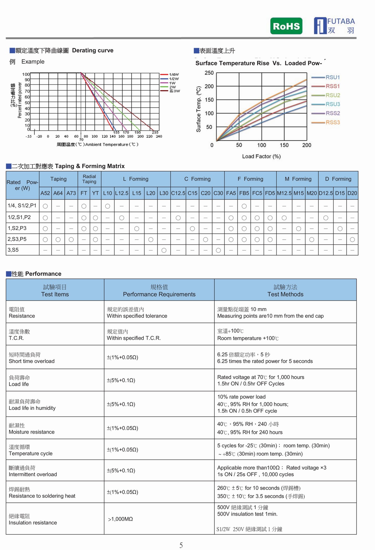 RS  METAL  OXIDE FILM RESISTOR 氧化金屬膜電阻器-2.jpg