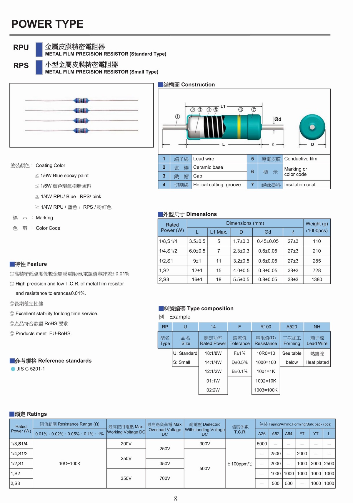 RP METAL FILM PRECISION RESISTOR 金屬皮膜精密電阻器-1.jpg