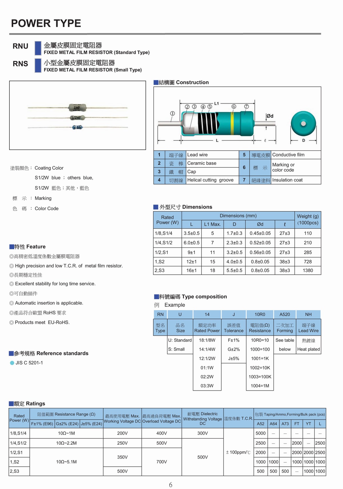 RN  FIXED METAL FILM RESISTOR  金屬皮膜固定電阻器-1.jpg