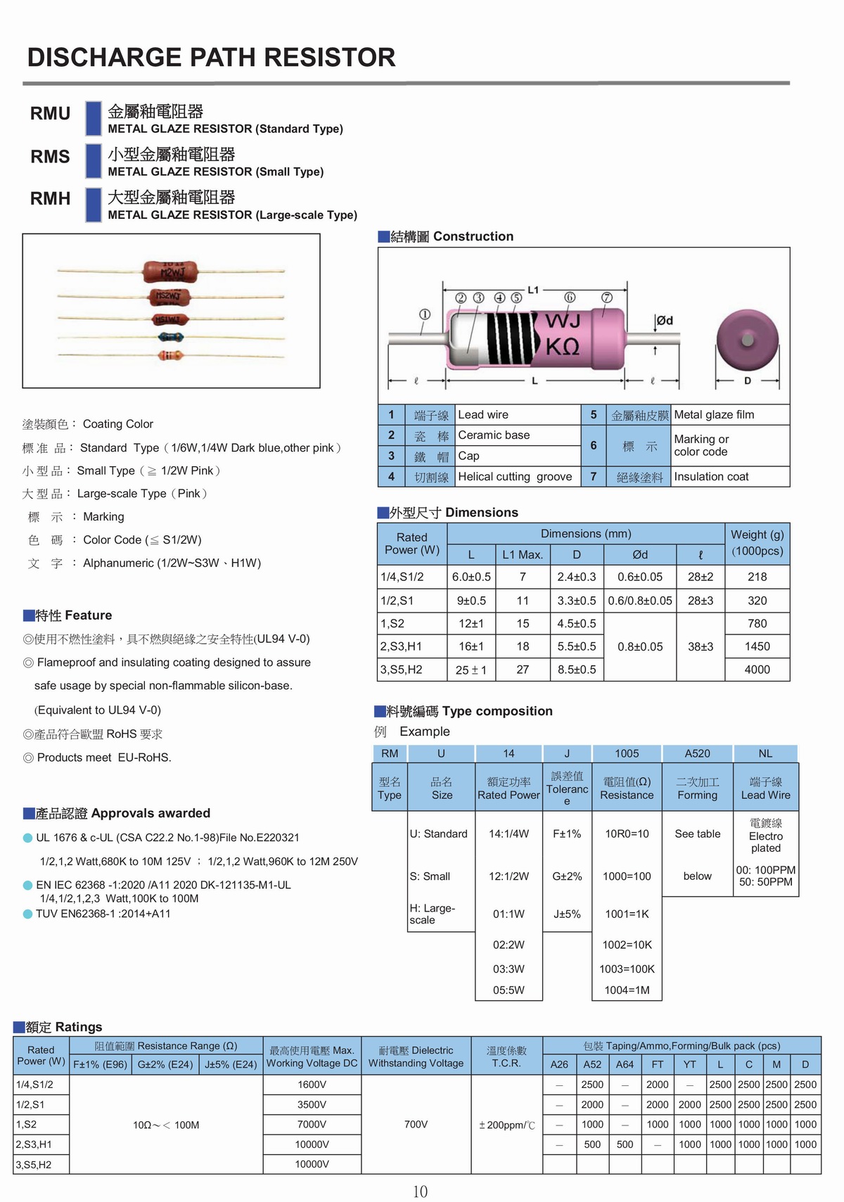 RM METAL GLAZE RESISTOR 金屬釉電阻器-1.jpg