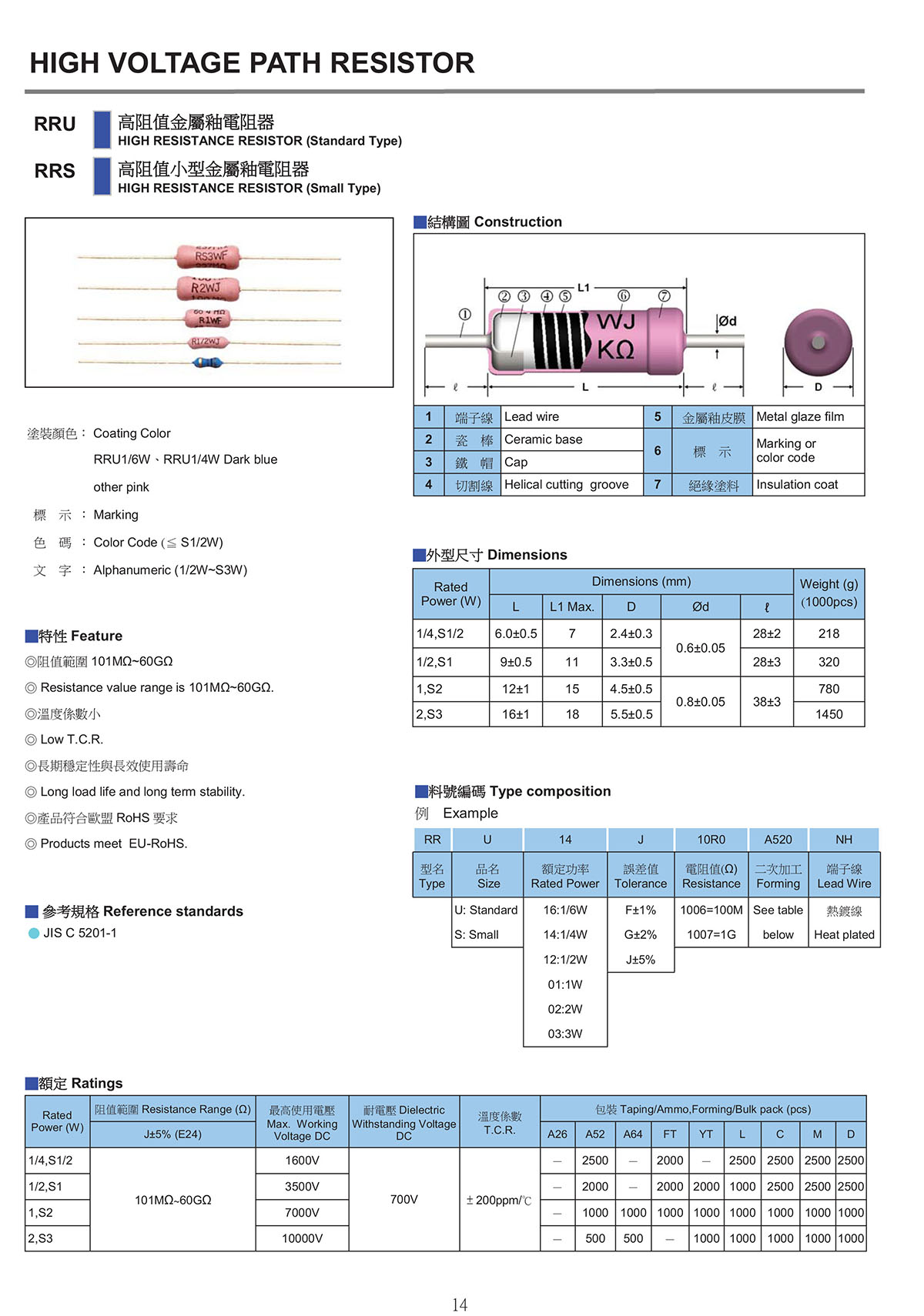 RR  HIGH RESISTANCE RESISTOR 高阻值電阻器-1.jpg