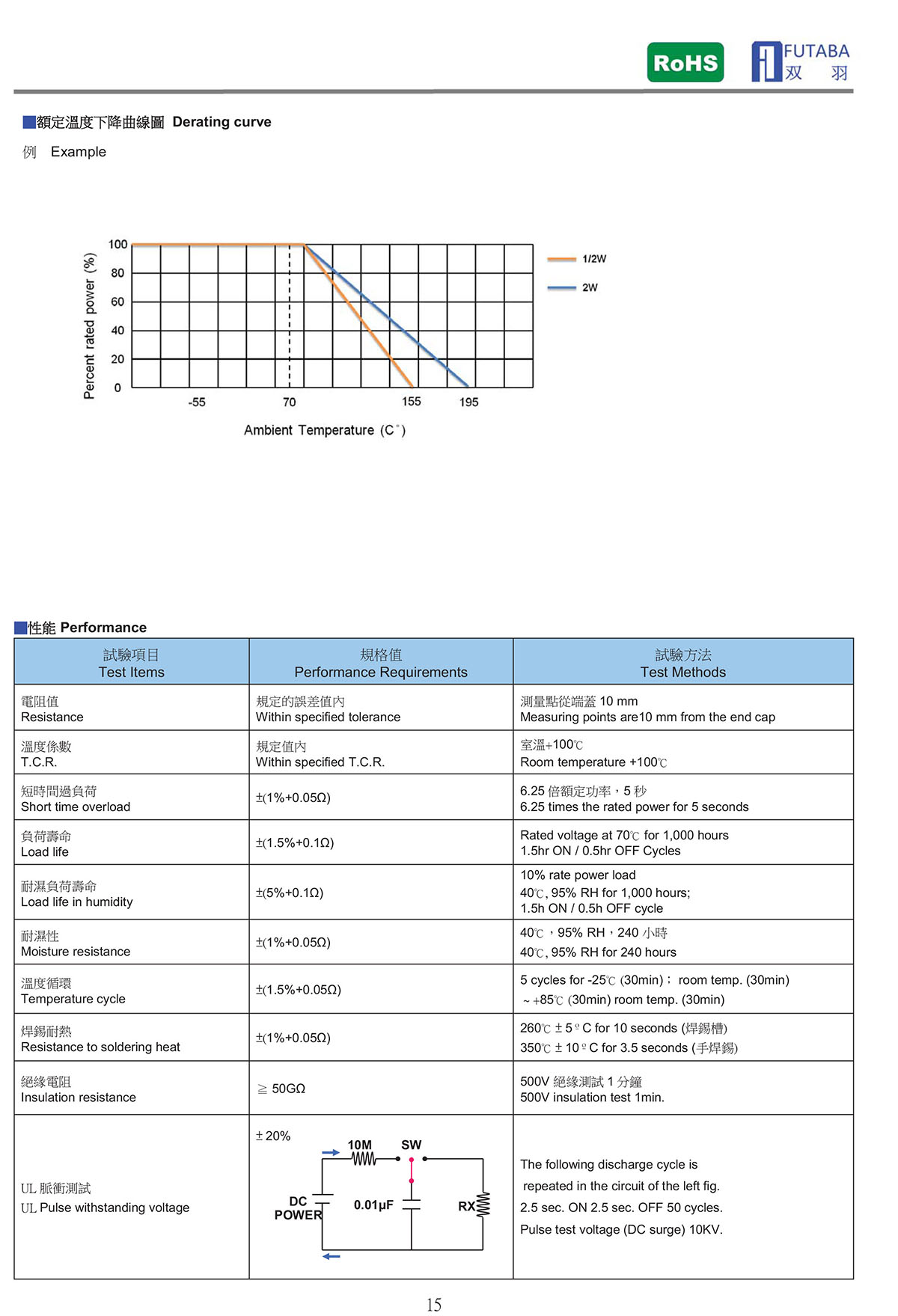 RR  HIGH RESISTANCE RESISTOR 高阻值電阻器-2.jpg