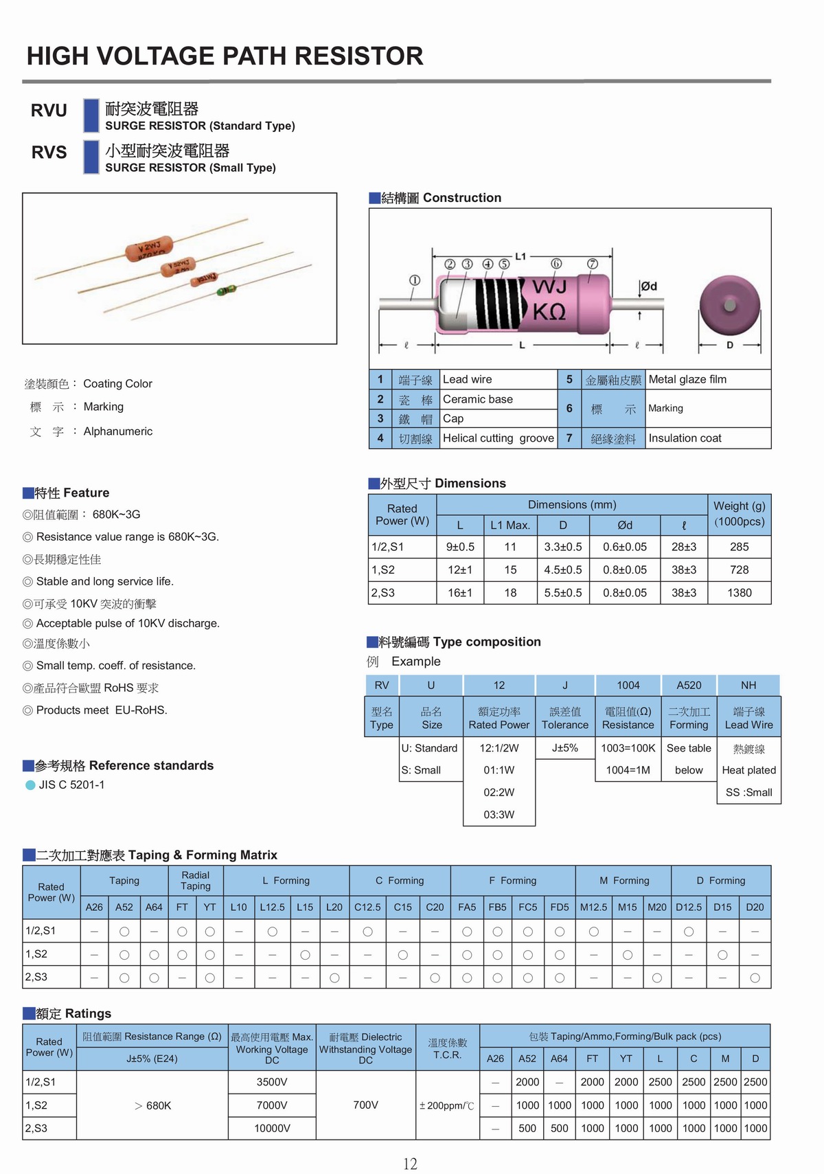 RV SURGE RESISTOR 耐突波電阻器-1.jpg