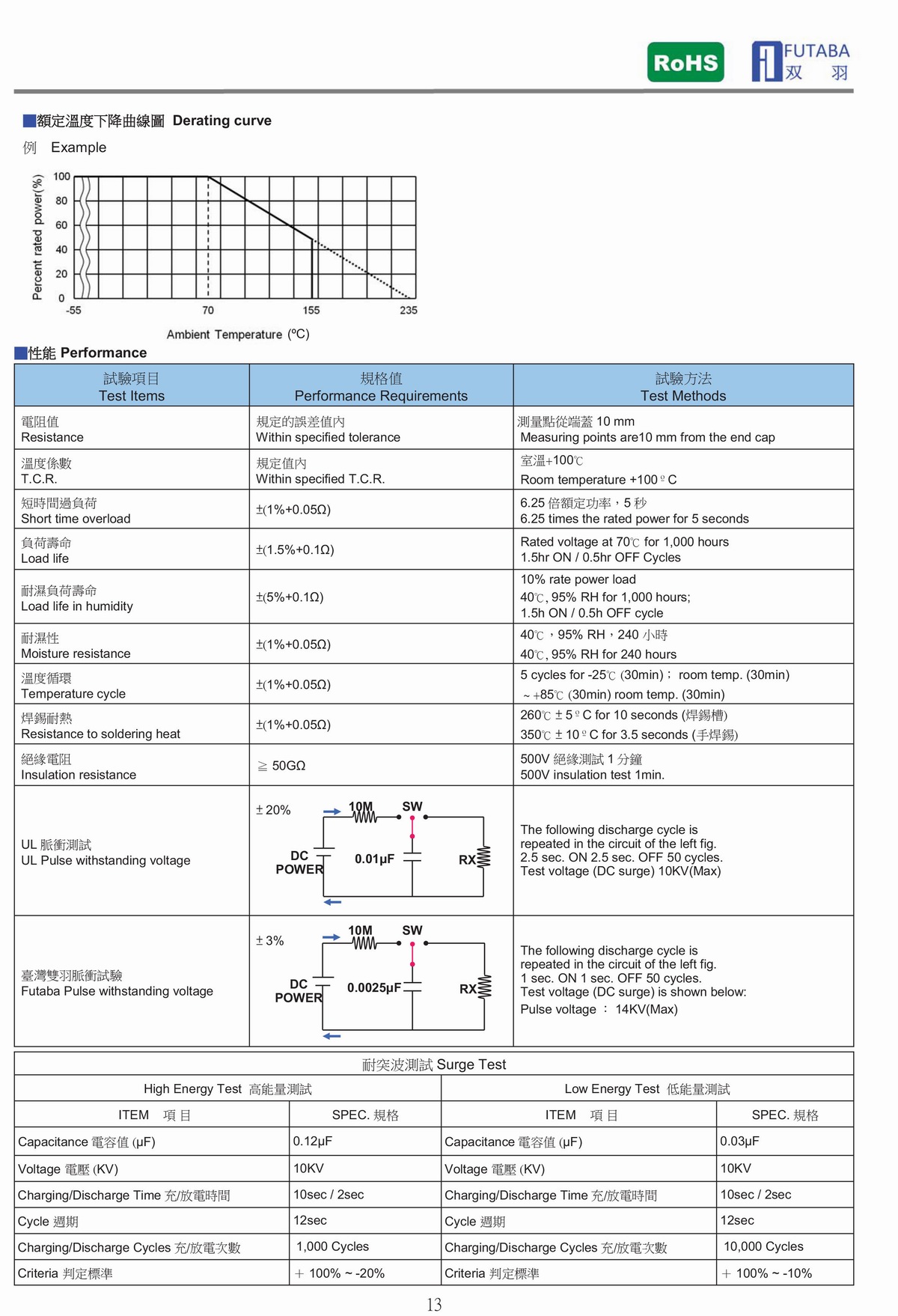 RV SURGE RESISTOR 耐突波電阻器-2.jpg