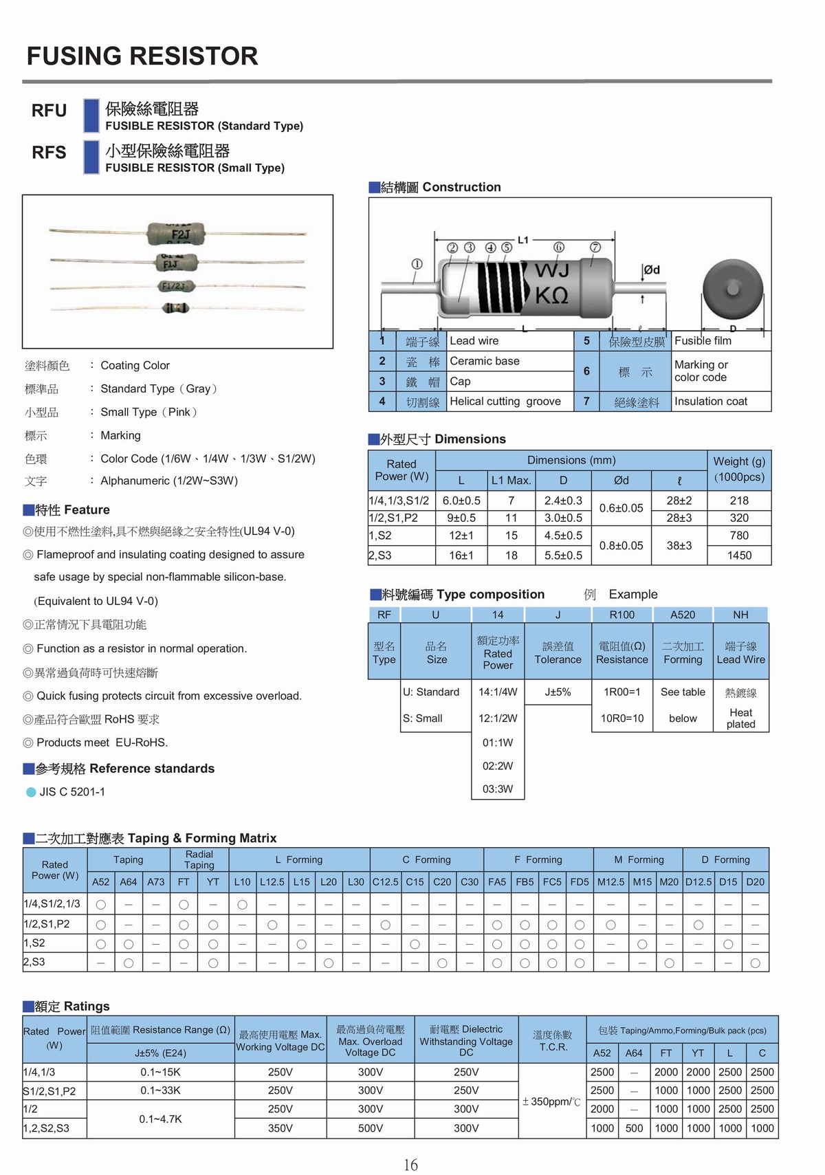 RF FUSIBLE RESISTOR 保險絲電阻器-1.jpg