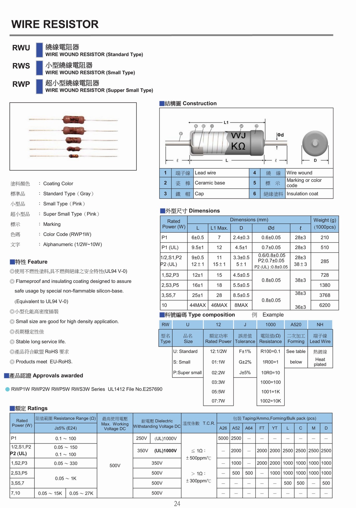 RW WIRE WOUND RESISTOR 繞線電阻器-1.jpg