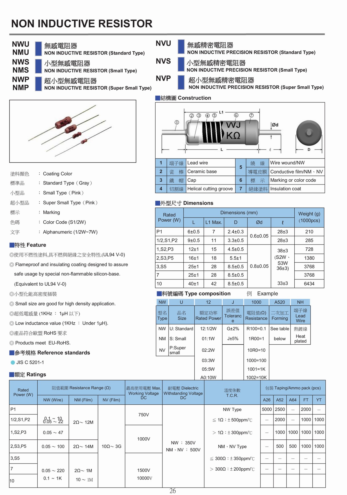 NW NM NV  NON INDUCTIVE RESISTOR 無感電阻器-1.jpg