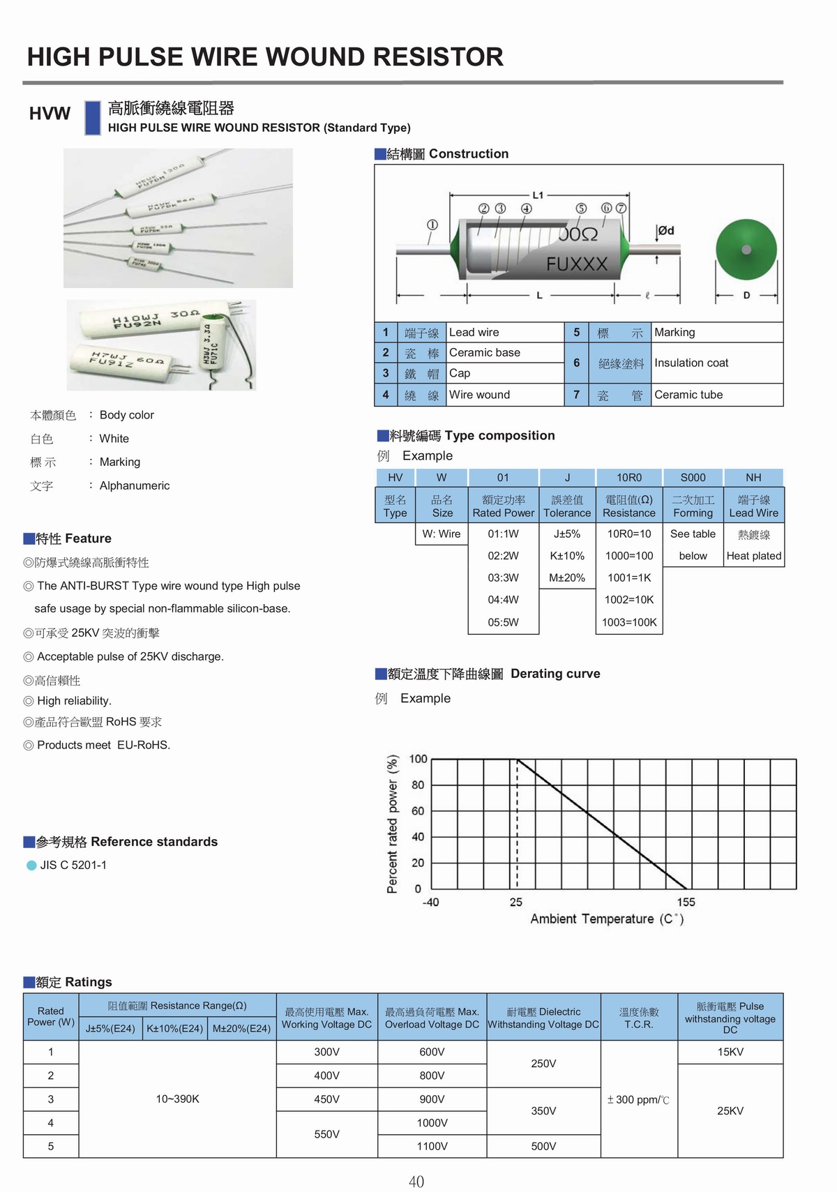 HVW HIGH PULSE WIRE WOUND RESISTOR 高脈衝繞線電阻器-1.jpg