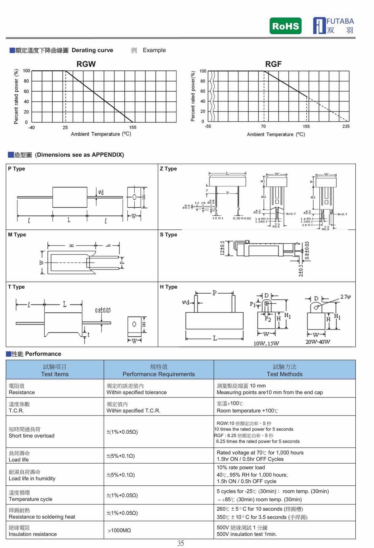 RG CEMENT RESISTOR 水泥電阻器-2.jpg