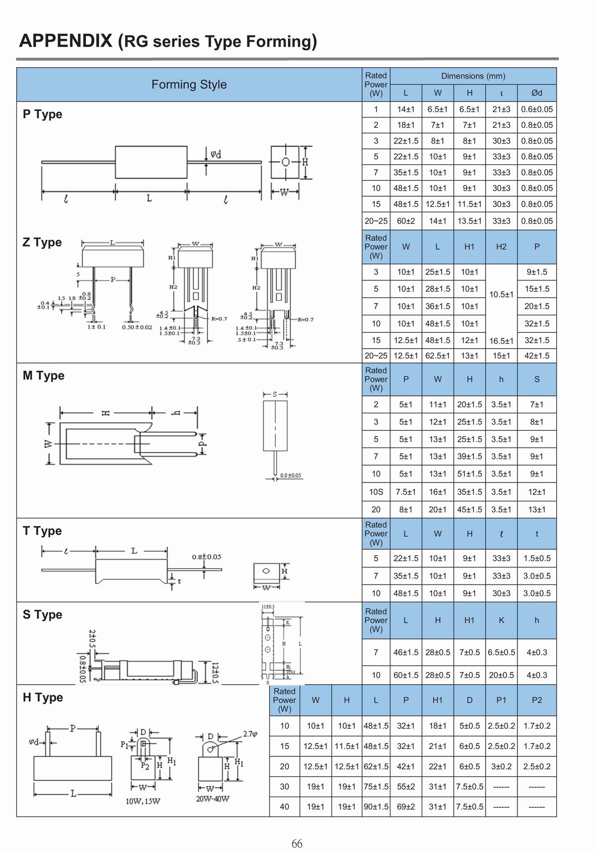 RG CEMENT RESISTOR 水泥電阻器-3.jpg