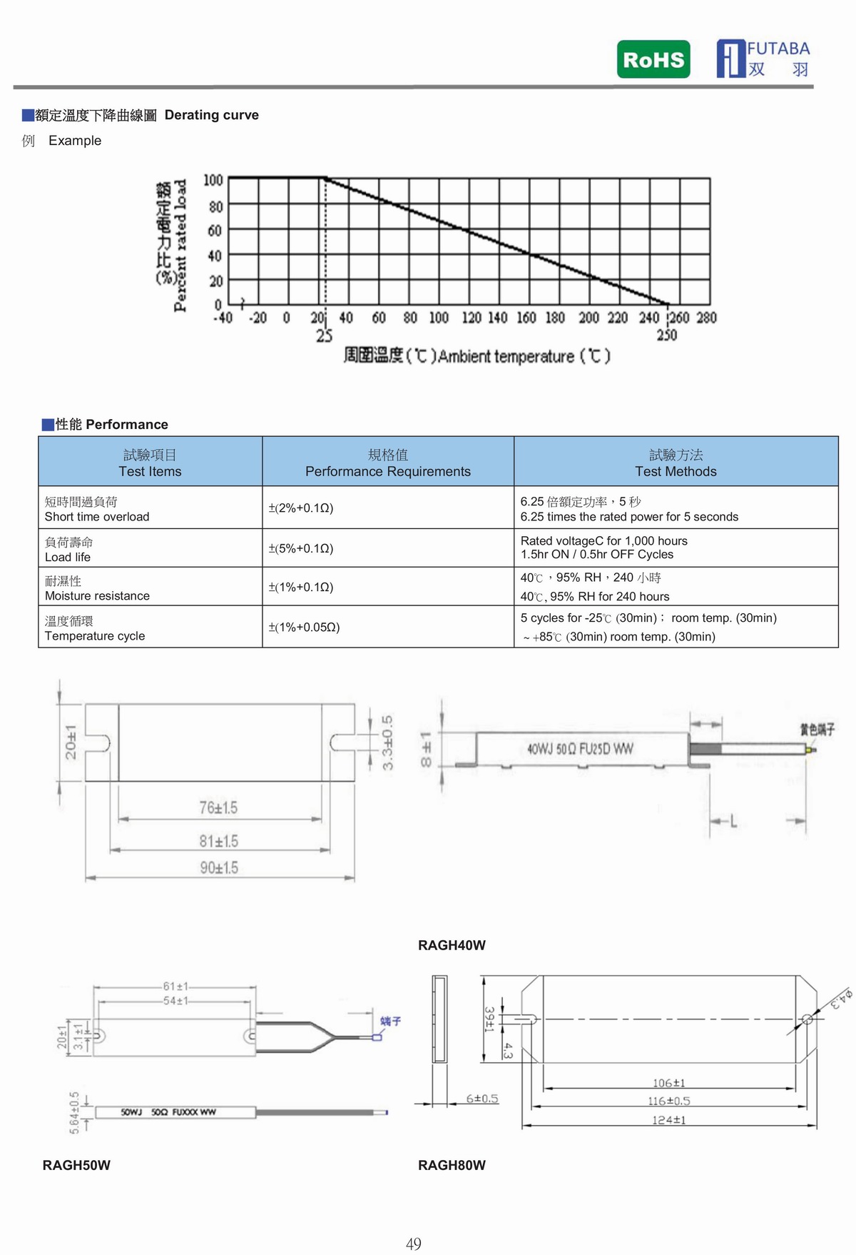 RAGH-2 FLAT TYPE METAL CLAD WIRE WOUND RESISTOR 薄型鋁殼電阻器-2.jpg