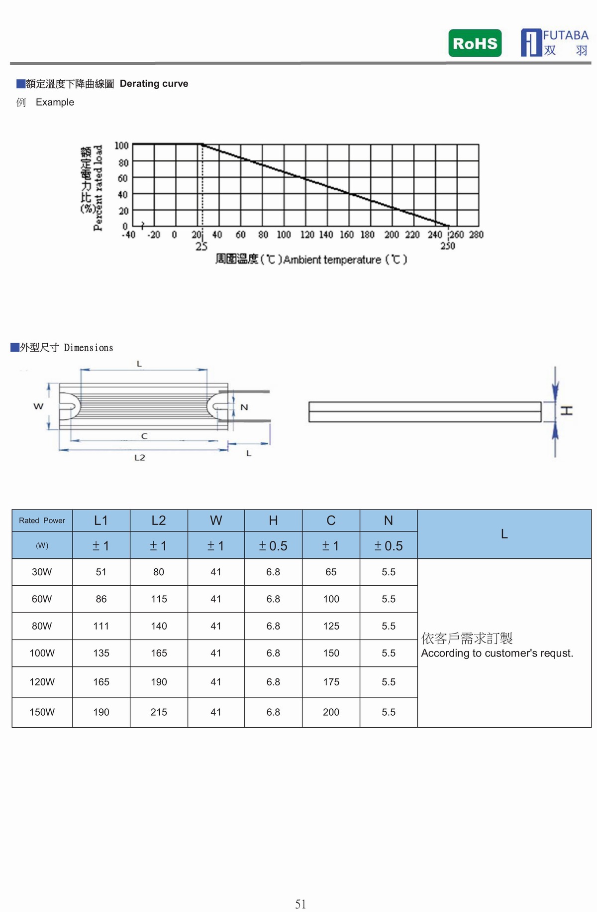 RAGH-3 FLAT TYPE METAL CLAD WIRE WOUND RESISTOR 薄型鋁殼電阻器-2.jpg