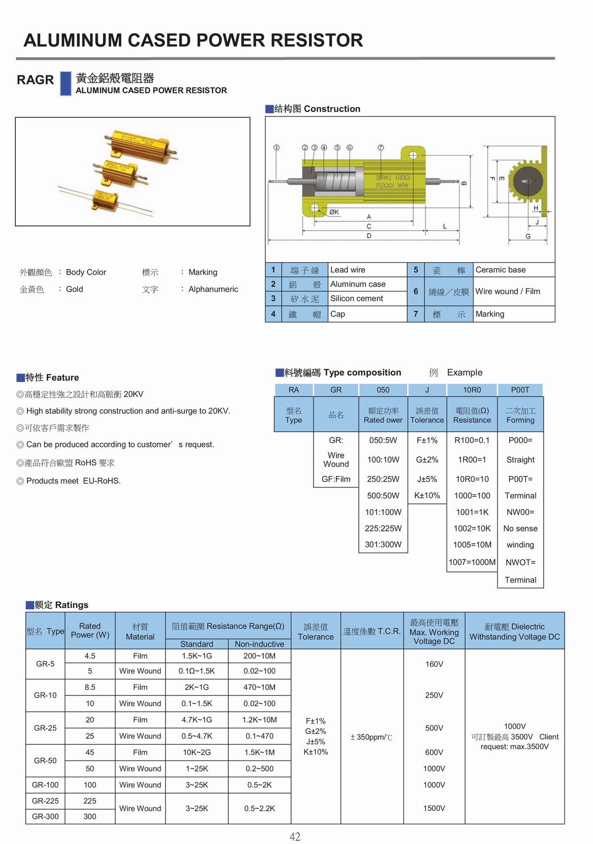 RAGR ALUMINUM CASED POWER RESISTOR 黃金鋁殼電阻器-1.jpg