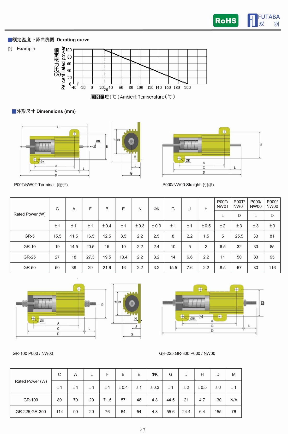 RAGR ALUMINUM CASED POWER RESISTOR 黃金鋁殼電阻器-2.jpg