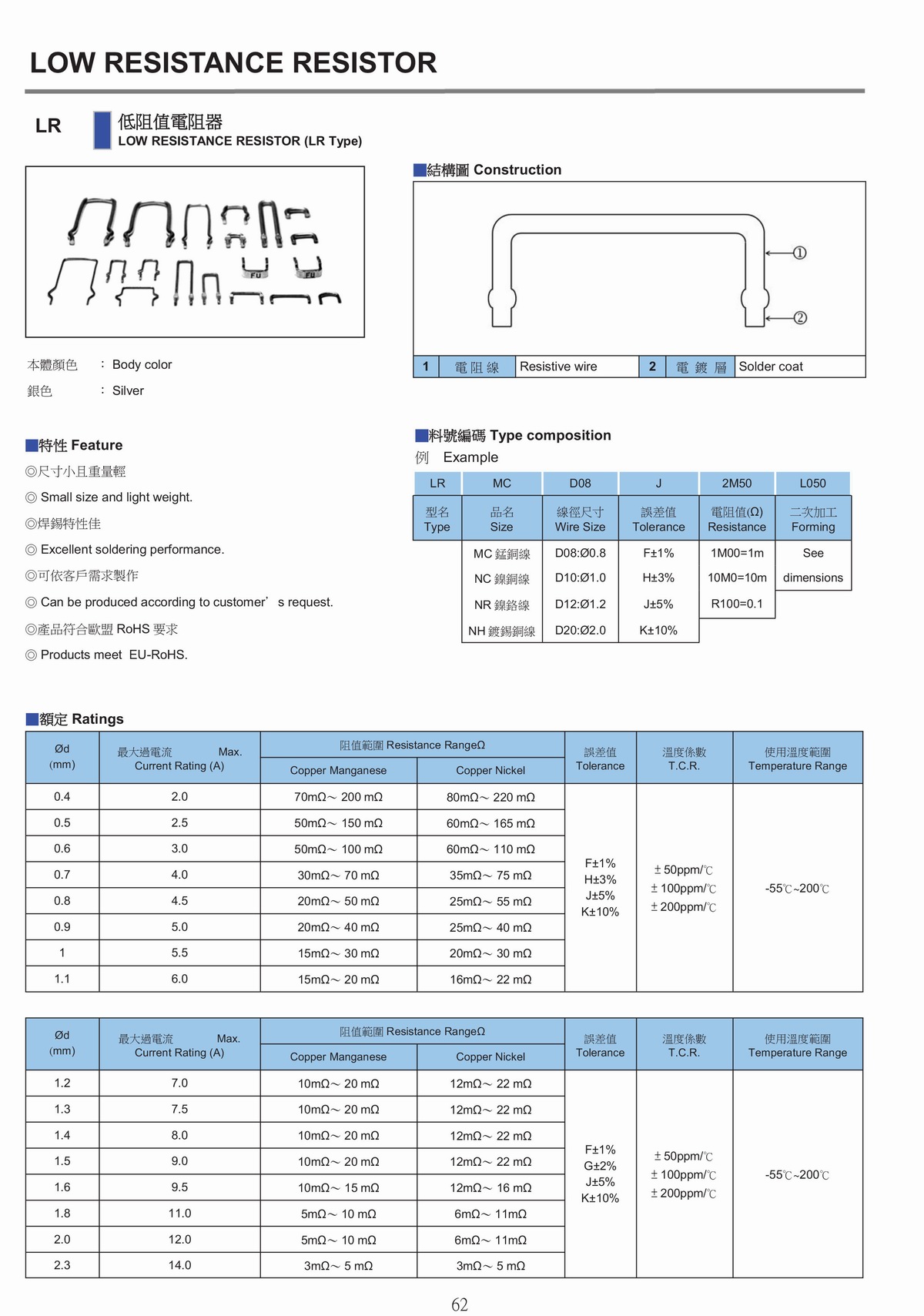 LR LOW RESISTANCE RESISTOR 低阻值電阻器-1.jpg