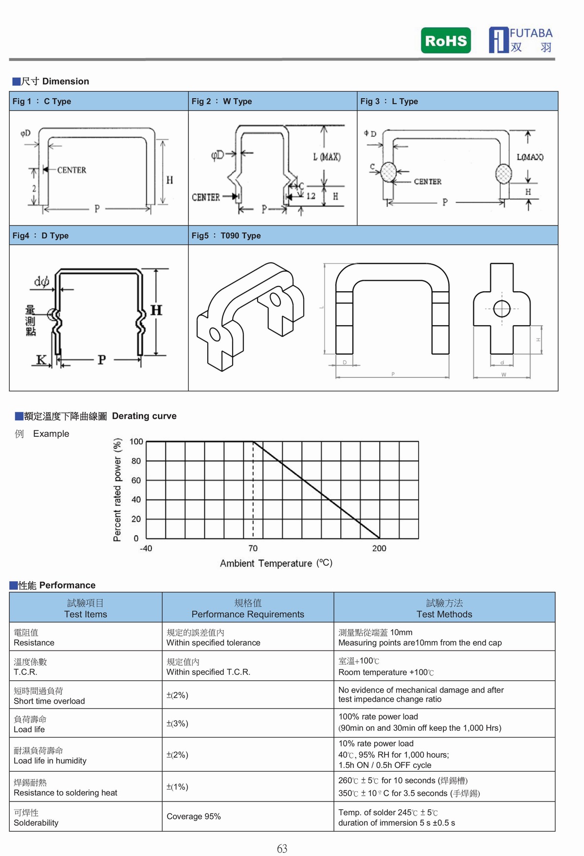 LR LOW RESISTANCE RESISTOR 低阻值電阻器-2.jpg