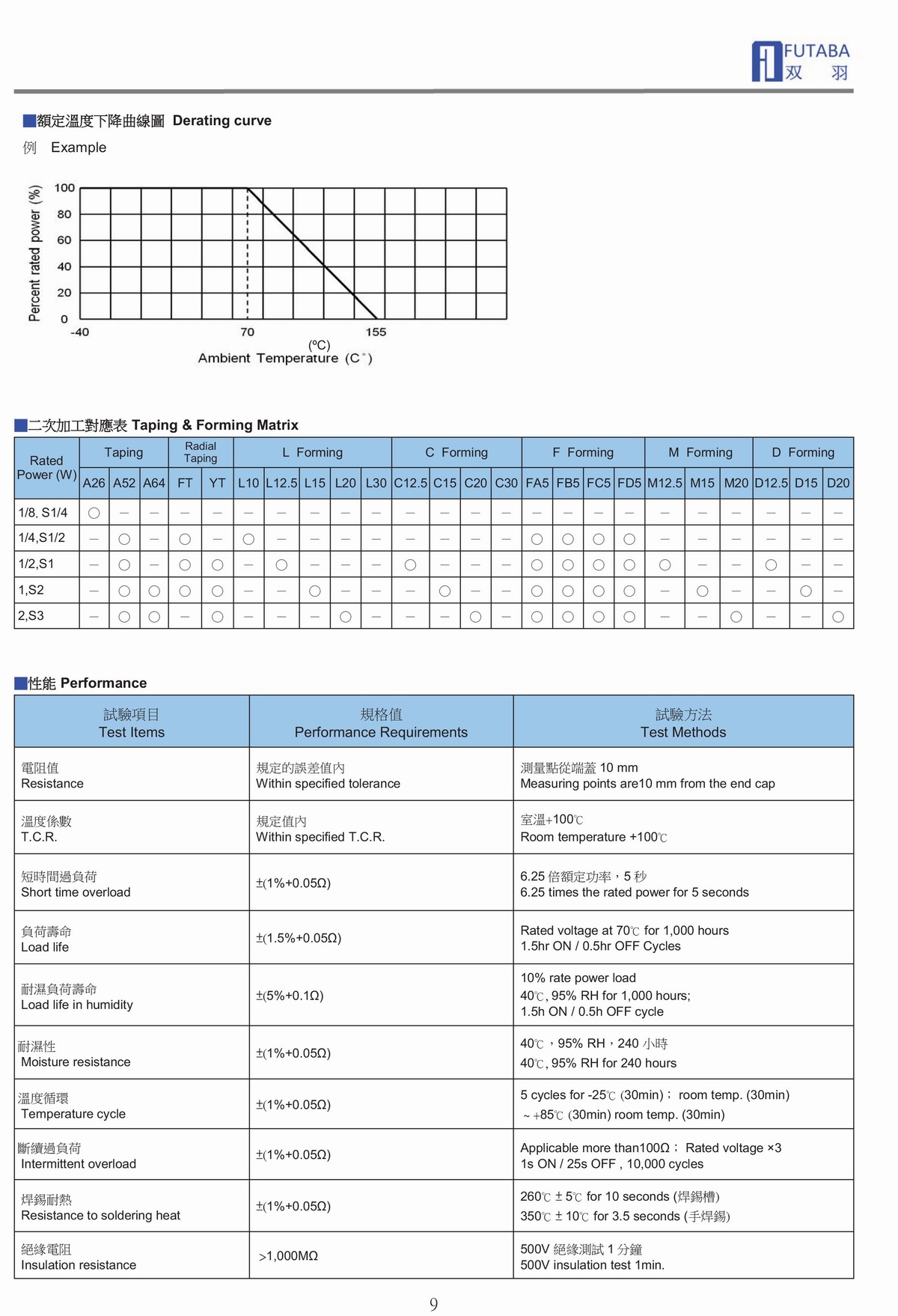 RP METAL FILM PRECISION RESISTOR 金屬皮膜精密電阻器-2.jpg