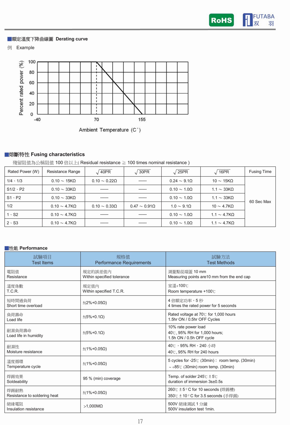 RF FUSIBLE RESISTOR 保險絲電阻器-2.jpg