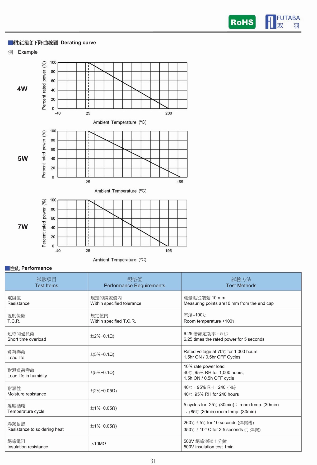 MPM METAL PLATE CEMENT RESISTOR 金屬板電阻器-2.jpg