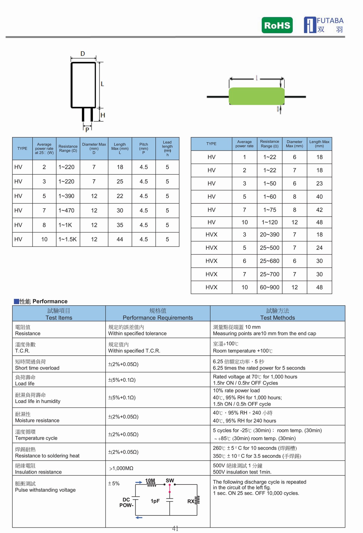 HVW HIGH PULSE WIRE WOUND RESISTOR 高脈衝繞線電阻器-2.jpg